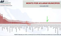 Cero observaciones a cuenta publica 2024 de Lagunillas