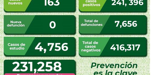 Necesario seguir aplicando medidas de prevención contra Covid-19