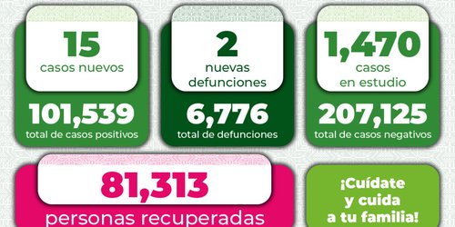 San Luis Potosí presenta baja de casos COVID-19