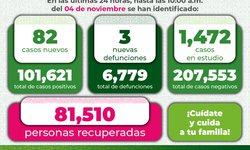 Reporta San Luis Potosí 82 nuevos casos  por COVID-19