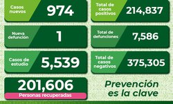 Las medidas de prevención en SLP están vigentes, con práctica de vida