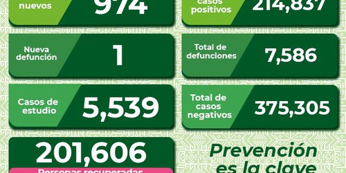 Las medidas de prevención en SLP están vigentes, con práctica de vida