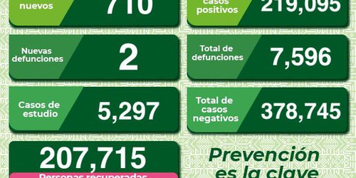 Descenso de casos no debe ser razón para disminuir cuidados