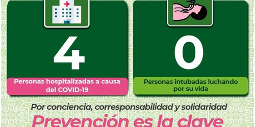 En el Estado se dan a conocer 96 nuevos casos de Covid-19, la mayoría se presentan en la capital potosina