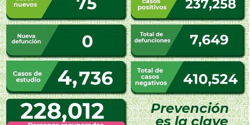 Recomiendan los servicios de salud usar cubrebocas para prevenir enfermedades respiratorias