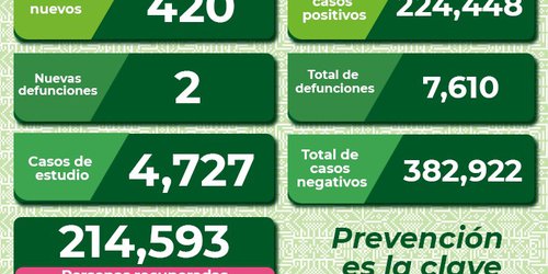 La pandemia no ha terminado, no bajes la guardia