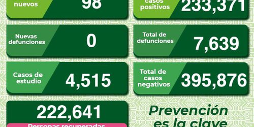 Ocupación hospitalaria  por covid-19 es del 2% en SLP