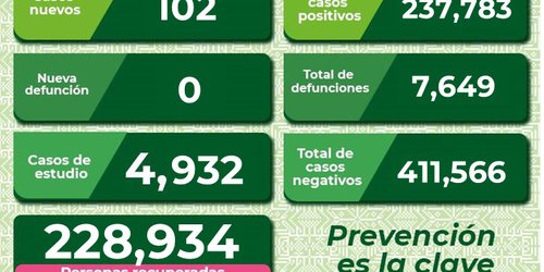 Rebasa SLP los 100 casos de covid 19