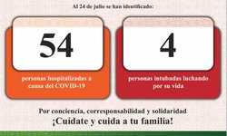 Hospitalización por Covid 19 en SLP es del 12%