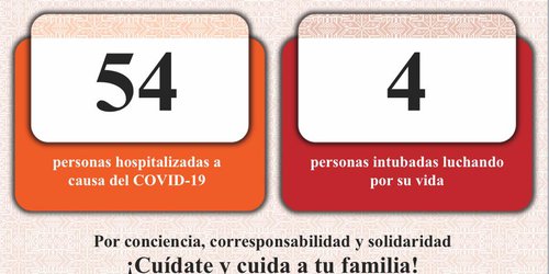 Hospitalización por Covid 19 en SLP es del 12%