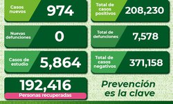 Si los síntomas Covid 19 persisten por dos días busque atención médica