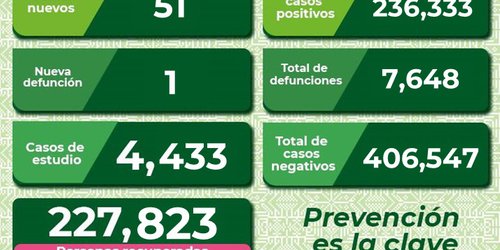 Repuntan enfermedades respiratorias, y piden seguir prevención Covid