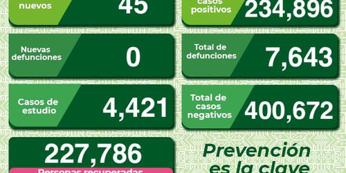 Llaman a seguirse cuidado, porque la pandemia no ha terminado