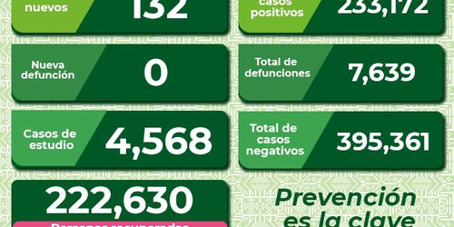 Ante bajas temperaturas, necesario seguir aplicando medidas preventivas contra Covid-19