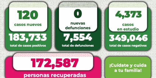 Uso obligatorio de cubrebocas nuevamente en SLP: Gobierno