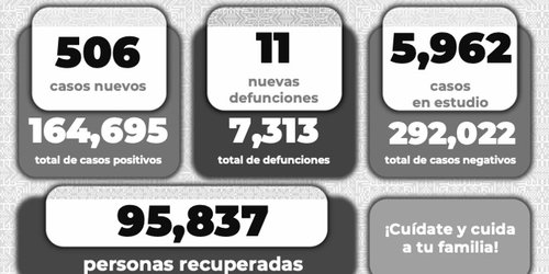 Mayor esfuerzo conjunto rumbo al cambio de color en el Semáforo Epidemiológico Covid-19