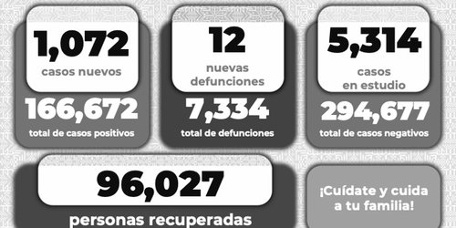 SLP pasará a verde en el semáforo epidemiológico