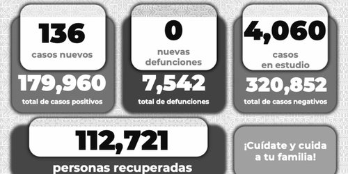 Disminuye hospitalización, pero aumentan contagios de Covid en zona metropolitana de SLP