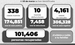 Servicios de Salud continúa con aplicación gratuita de pruebas Covid-19