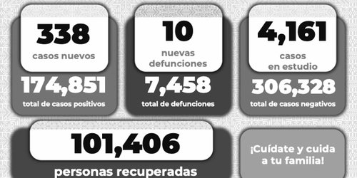 Servicios de Salud continúa con aplicación gratuita de pruebas Covid-19