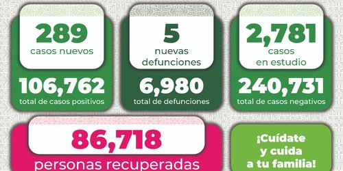 SLP entró a la cuarta ola por Covid-19 y aumenta la amenaza a la salud de la población