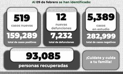 Nadie debe bajar la guardia ni confiarse para aminorar los contagios de Covid-19