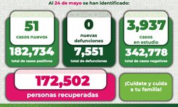 Aún hay 250 casos activos de COVID-19 en SLP