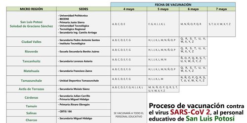 Este martes 4 de mayo inicisinicia vacunación a sector educativo