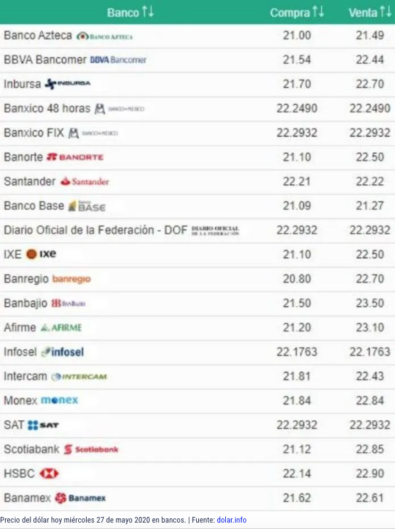 Captura de Pantalla 2020-05-27 a la(s) 8.29.39.png