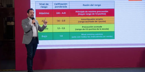 ¿Qué significa el semáforo naranja COVID-19?