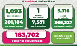 En 12% la ocupación hospitalaria por Covid-19