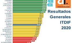 SLP estado líder en transparencia fiscal: ARegional