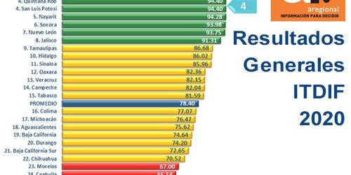 SLP estado líder en transparencia fiscal: ARegional