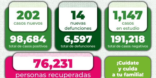 Aumenta el número de casos Covid-19 en SLP