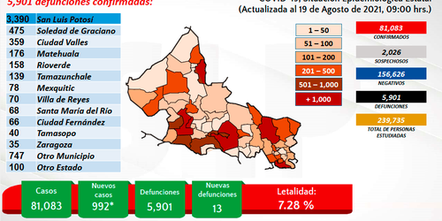 Gobernador convoca a suma de esfuerzos para frenar ola de contagios