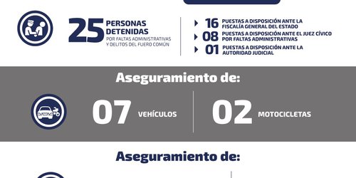 Decomisan 3.5 kilogramos de distintas drogas