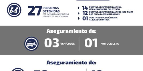 Aseguran 3 vehículos, 1 camión urbano y 1 motocicleta en operativos de seguridad en