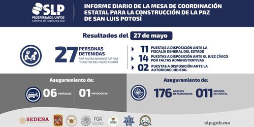 Cinco detenidos por narcomenudeo durante el martes