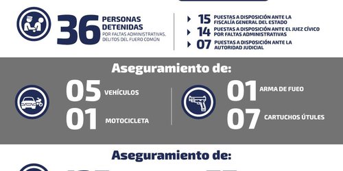 En una semana recuperan 40 vehículos robados