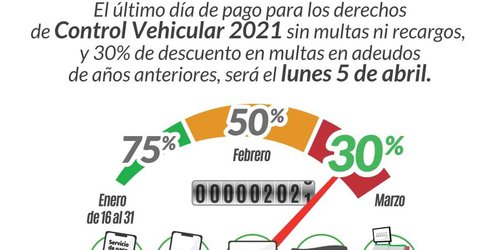 Se amplía el plazo para pago de control vehicular 2021 sin multas