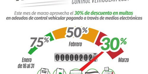 Durante marzo 30% de descuento en multas de control vehicular