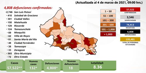 Exhorta Servicios de Salud a no caer en falsa confianza ante baja de contagios