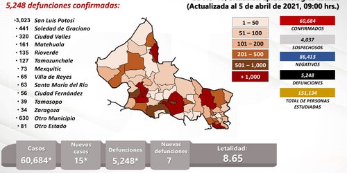 Contabilizan solo 15 casos de Covid en el estado; de las cifras más bajas desde inicio de la pandemia