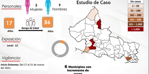 México cuenta con autorización de seis vacunas distintas contra Covid-19