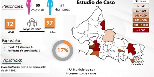 Pide Gobernador no caer en exceso de confianza ante el Covid