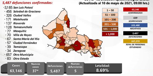 OMS clasifica a cepa de covid-19 india como Variante de Preocupación