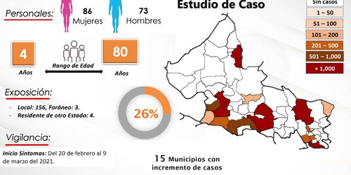 Llaman a asumir con responsabilidad cambio a semáforo amarillo en SLP
