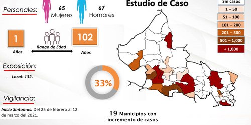 Al iniciar semáforo amarillo, autoridades reiteran llamado a la prevención