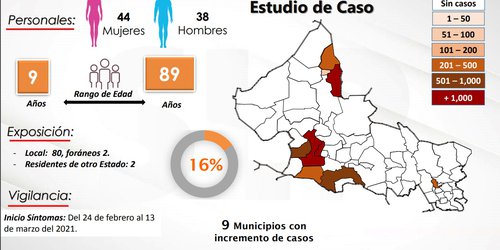 Esperan más casos y decesos por Covid ante actividades de Semana Santa