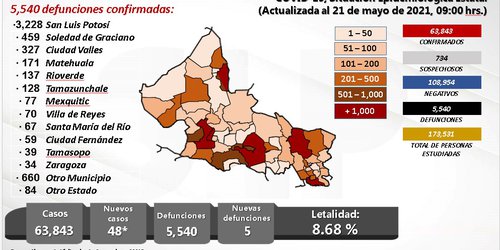 Confirma federación semáforo verde para San Luis Potosí